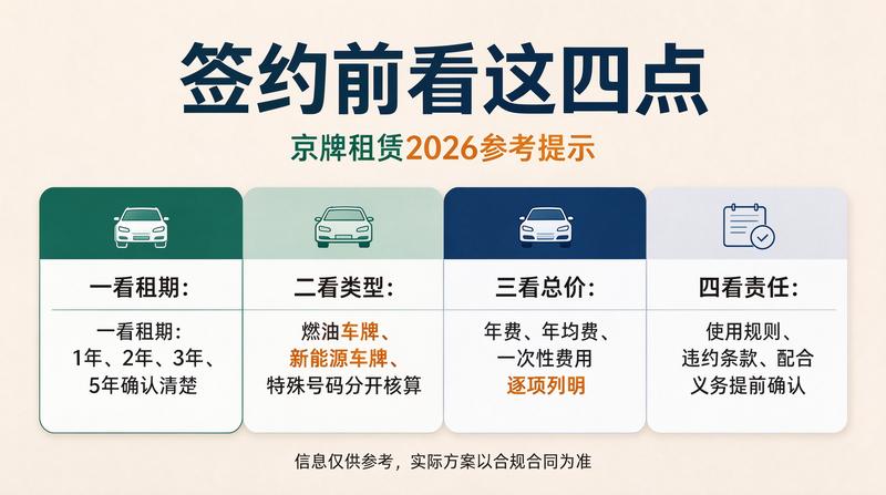 车牌租赁安全指南