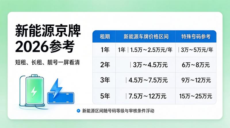 2026年北京车牌指标分析