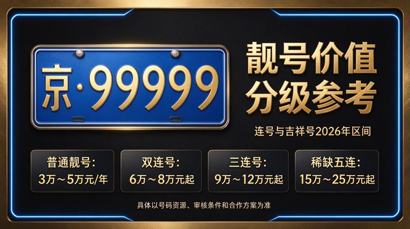 2026年北京租牌照三年价格明细表分析图